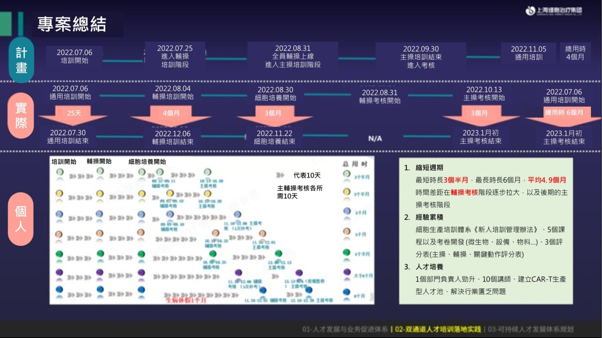 專案總結