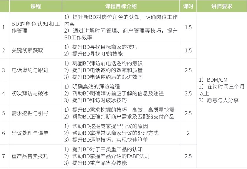 潛龍計畫講師可認證課程和報名資格要求