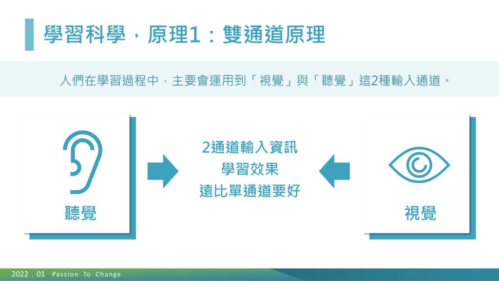 學習科學，原理1：雙通道原理