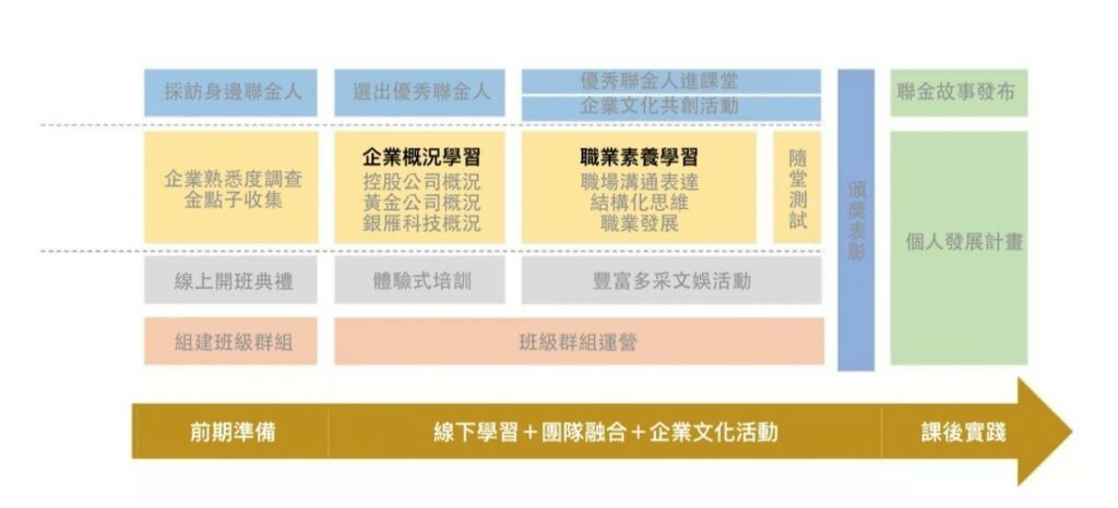 「金沙計畫」專案全景圖