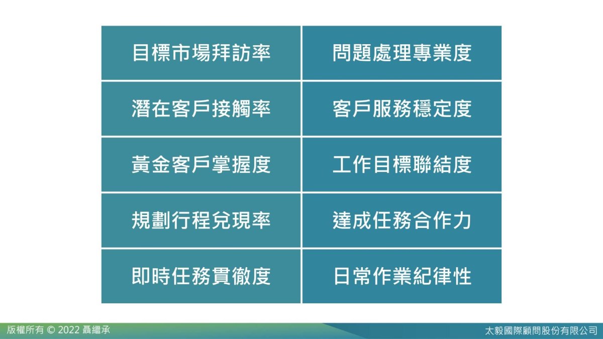 業務工作管理10項kpi