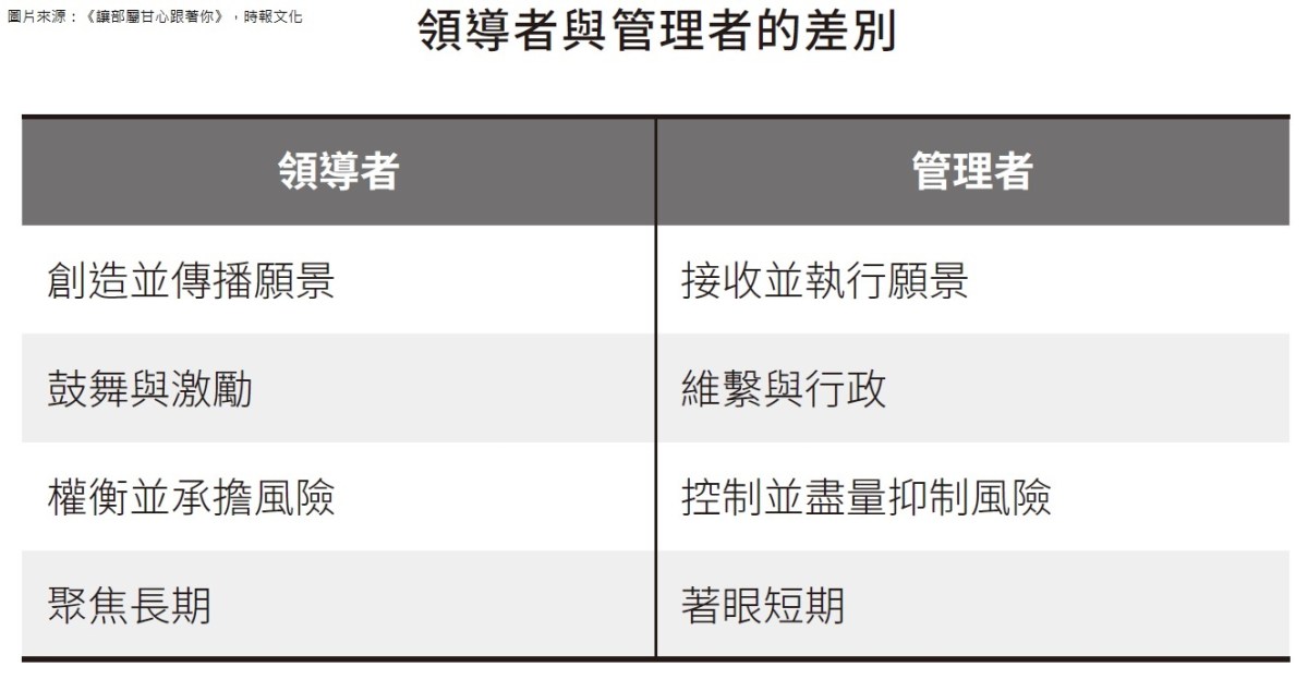 領導者與管理者的差異