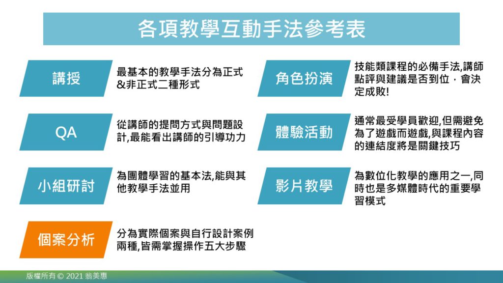 各項教學互動手法參考表