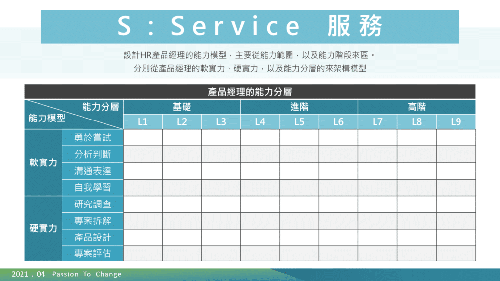 service 服務 數位化環境的hr思維：成為服務客戶的「產品經理」