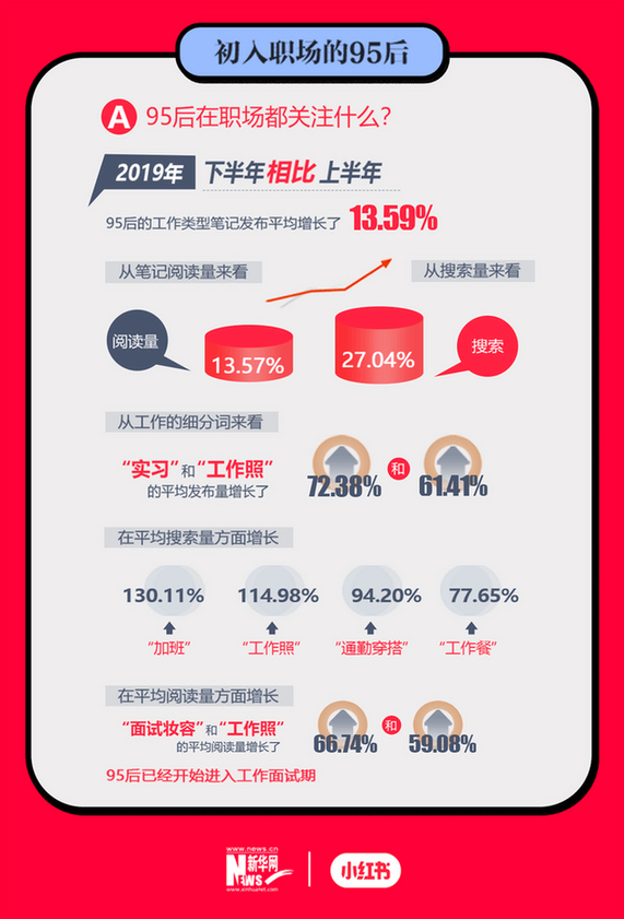 z世代調查