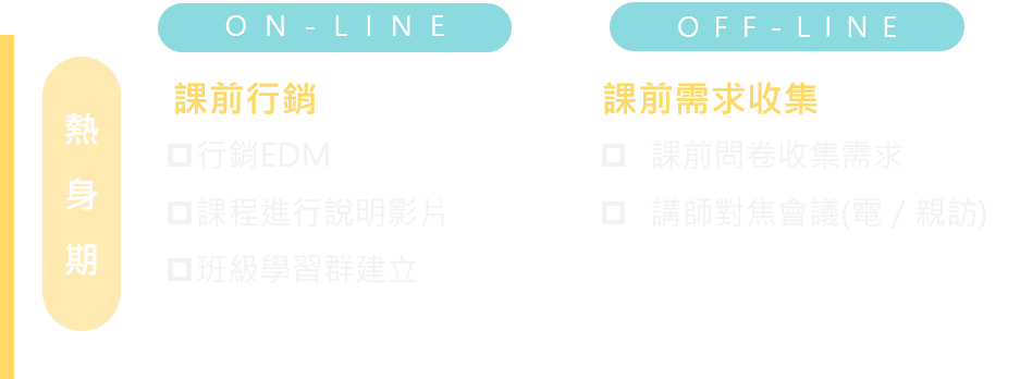 任務承接與回報管理