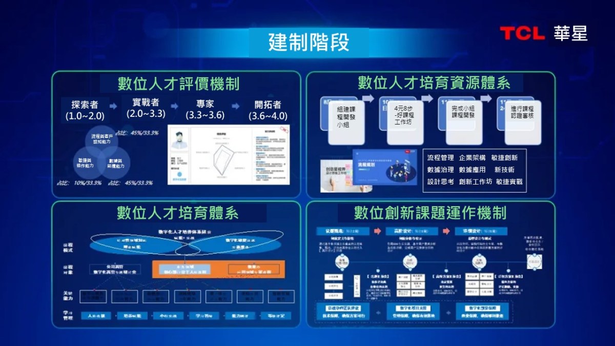 專案建置內容