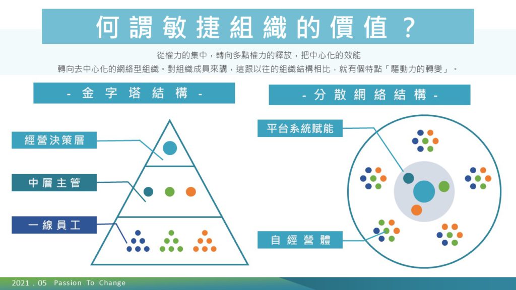 全面探討敏捷組織，形塑數位轉型下的組織型態