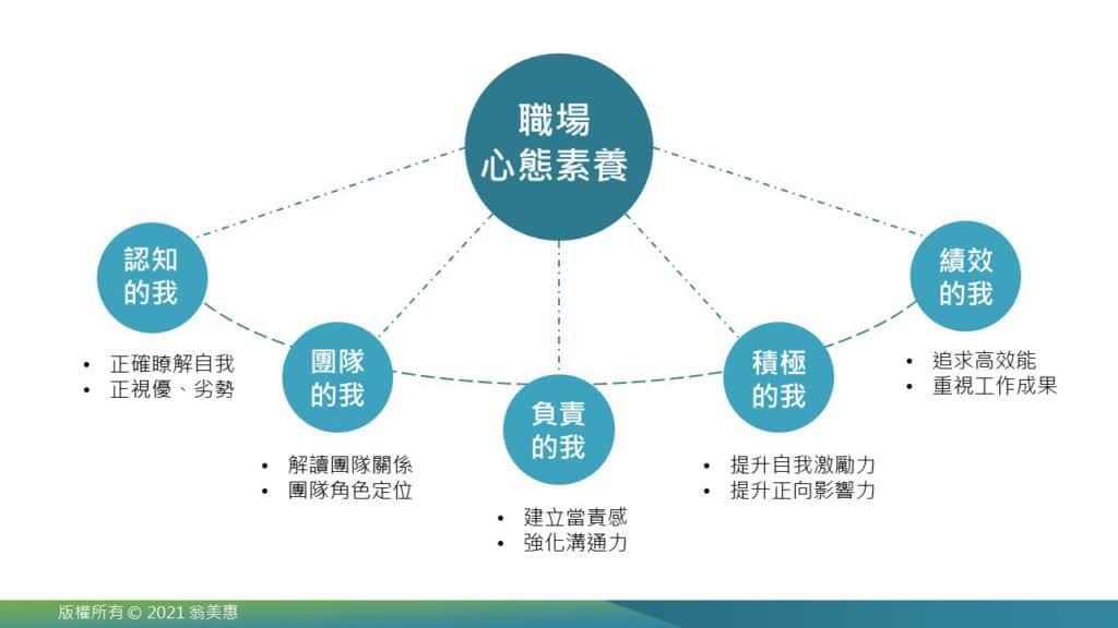 帶領「90、00後」員工的道、法、術是什麼?