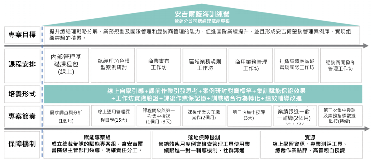 混合式培養