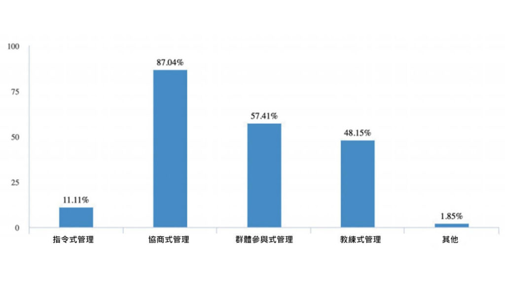 z世代管理方式