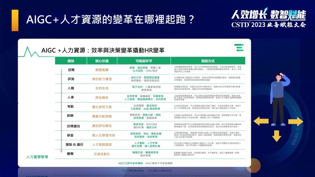 ai hr 不同面向應用