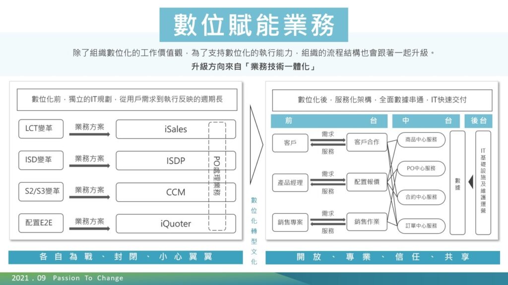 賦能前台服務者的執行力