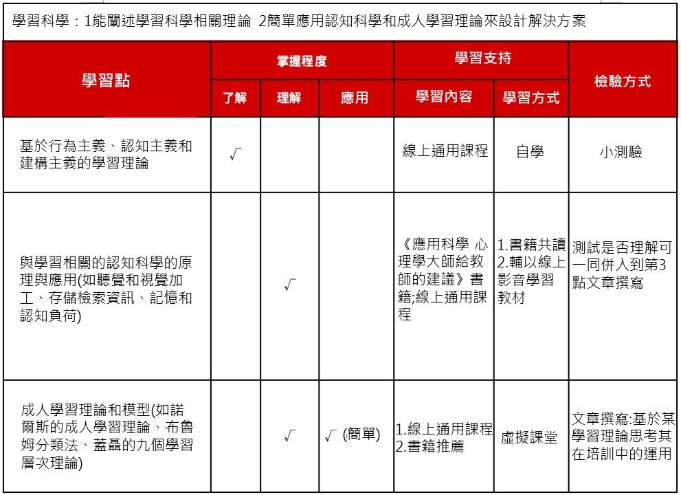 設計方案的三個方向