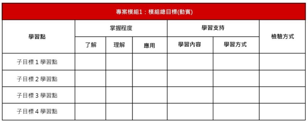 專案目標分解