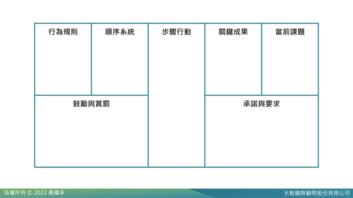 各部門在年度計劃的共識圖表