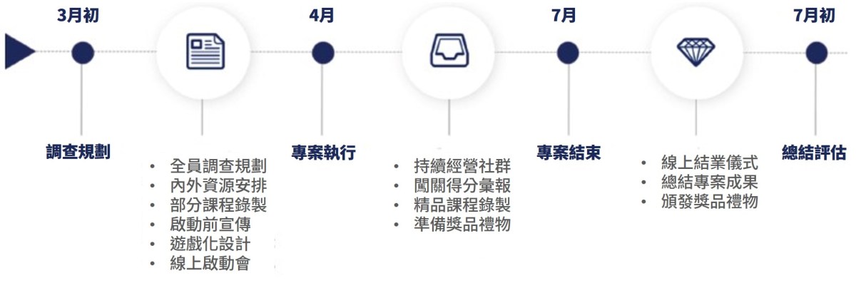 階段規劃學習重點