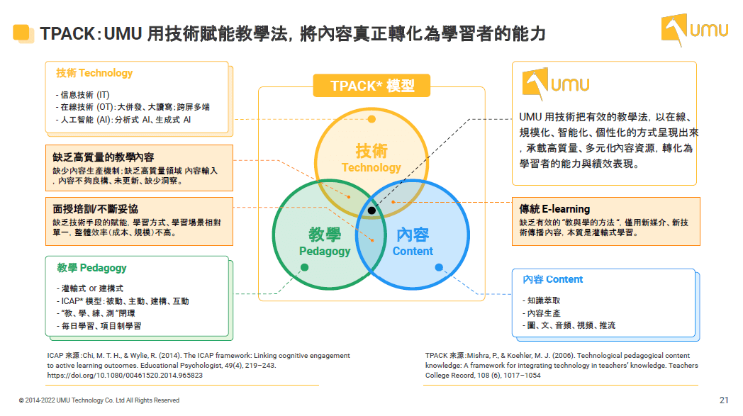 tpack模型